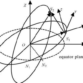 Image result for Relative Position Frame of Refernce