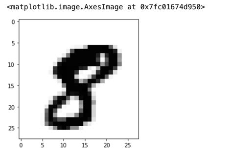 Image result for Digit Image Processing Python