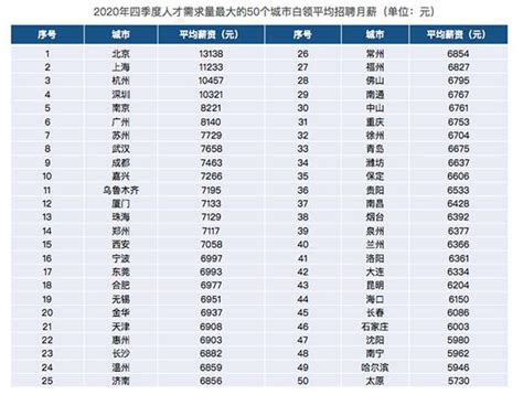 2016年北京市职工月平均工资为7706元 从10个方面影响你我