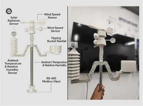 Energy & Electrical Audit Services in India | Navy Blue Energy Labs