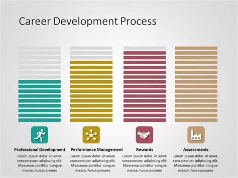 Image result for Career Development Process
