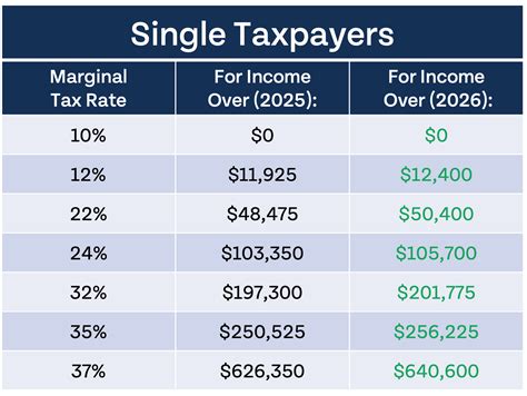 The IRS Just Announced 2026 Tax Changes! | Money Guy