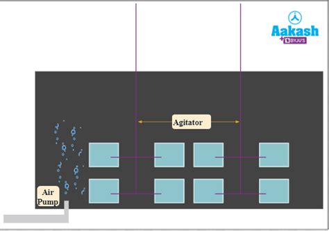 Municipal, Industrial & Integrated Wastewater Treatment Process | AESL