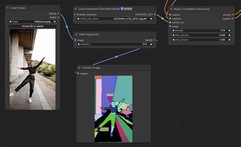 Image result for Comfyui ControlNet Inpaint