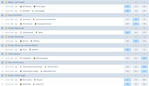 What Is TOTO Bet in 1xBet? | Get the Free Prediction Offer