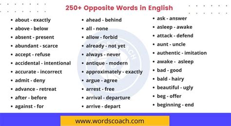 250+ Opposite Words in English - Word Coach