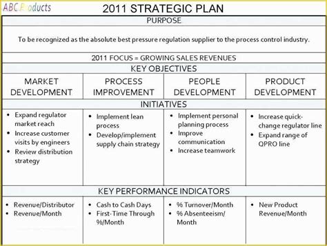 Strategic Plan Examples 的图像结果