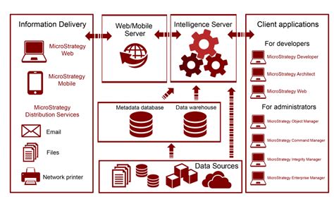 Image result for MicroStrategy Mobile-App