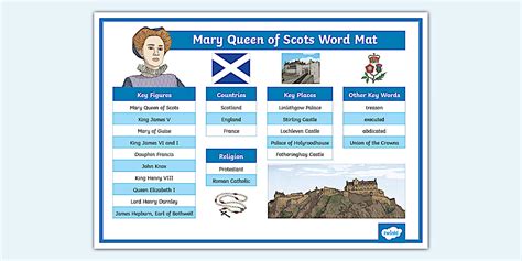 Mary, Queen of Scots Word Mat