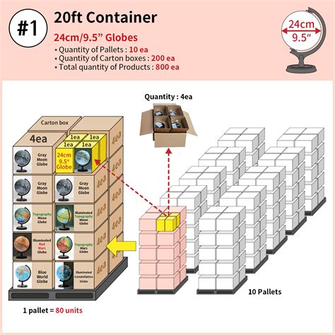 Image result for Full Container Load