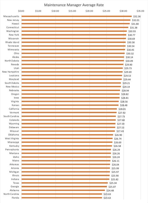 A&P and Aviation Salaries by State - FoveaTalent.com