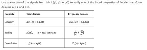 How to Implement Dtft in MATLAB 的图像结果