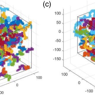 Image result for Random Walk Algorithm