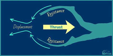 Image result for Automation Fins Tutorial