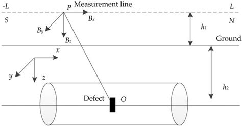 Non-Contact Geomagnetic Detection Using Improved Complete Ensemble ...