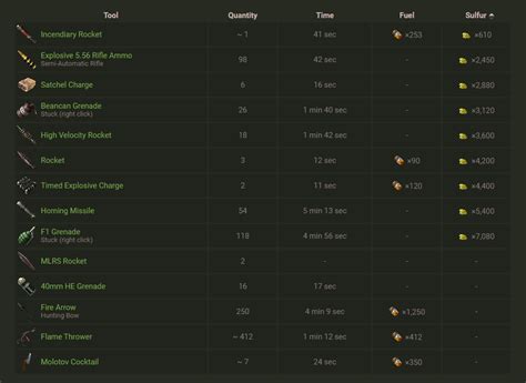 Steam Community :: Guide :: [WINTER 2025] Rust Raid all the necessary ...