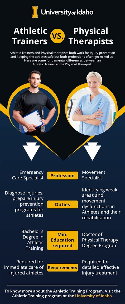 personal trainer vs physical therapist