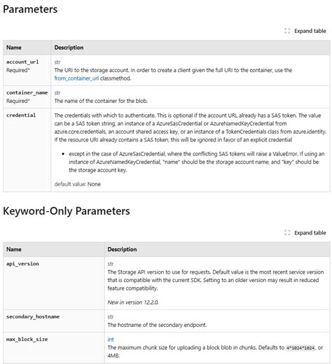 Microsoft Learn Python 的图像结果