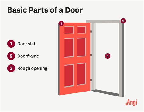 Parts Of A Door: Full Guide | Angi