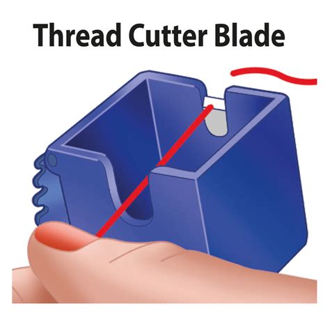 Image result for Magic Thread Uses