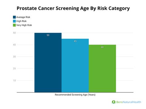 Advanced Prostate Cancer Life Expectancy 的图像结果