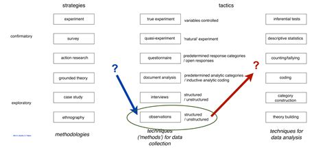 Image result for Observation Researcher