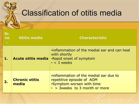 Otitis Media (common) | PPTX