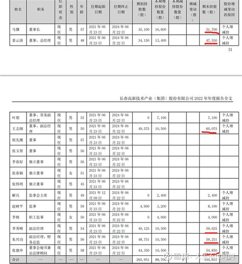 长春蓝领薪酬榜 按摩师平均月薪10546元居首 - 财经新闻 - 中国网•东海资讯