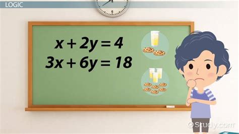 Image result for System of Equations No Solution Graph