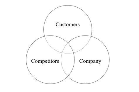 Image result for Case interview Frameworks