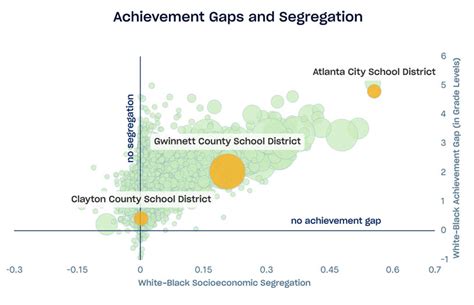 Education Black and White 的图像结果