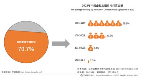2022年虚拟人行业研究报告-阿里云开发者社区