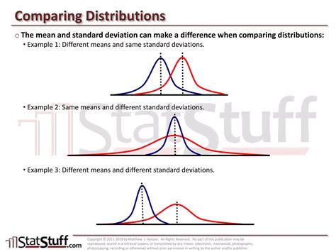 Image result for Comparing Distributions Statistics