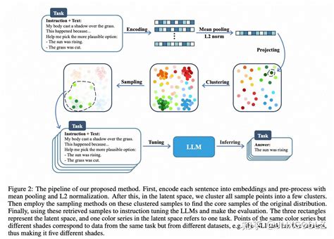 LLM训练指南:Token及模型参数准备 - 知乎