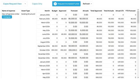 Image result for Capex Project Completion Method Example