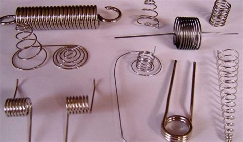 Image result for Torque Spring Stiffness