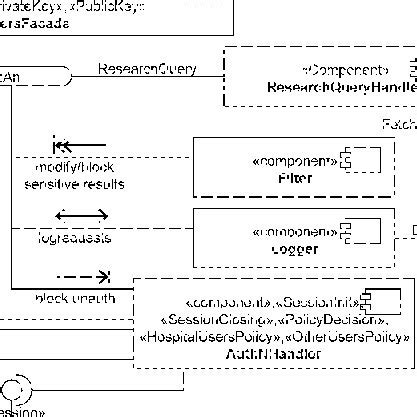 Image result for Interception Process Diagram