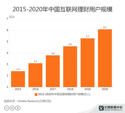财新数据|二季度末中国外债规模升至1.87万亿美元_经济频道_财新网
