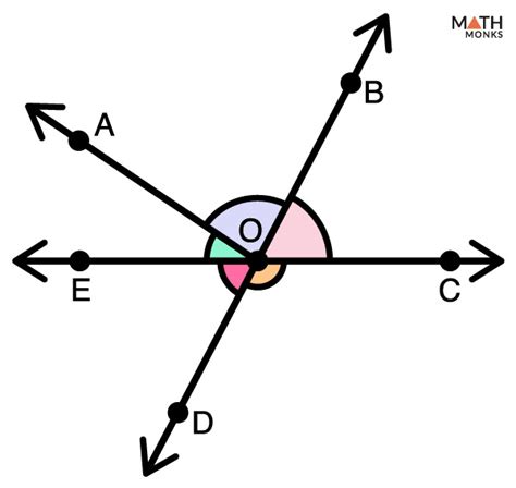 Image result for Linear Pairs Example