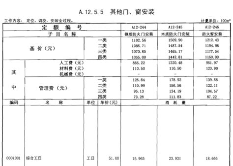 防盗门国家标准_360百科