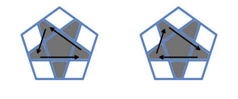 Megaminx Last Layer Algorithms 的图像结果