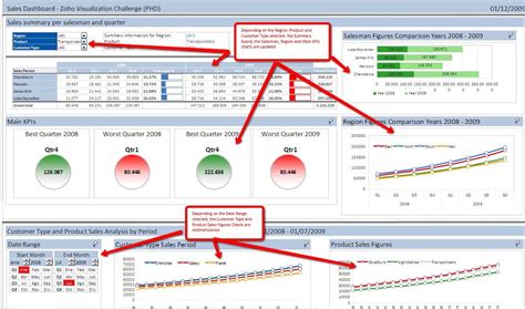 Image result for PowerPivot Dashboard Examples