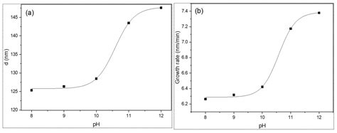 Investigation of Structure, Optical, and Electrical Properties of CuS ...
