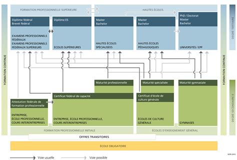 Lumière sur le système éducatif suisse - actualités | CEFCO