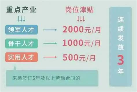 重庆市高校紧缺人才引进系列活动哈工大专场招聘会成功举行_重庆市人力资源和社会保障局