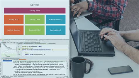 Image result for Spring Boot Begineer Engineering Digest