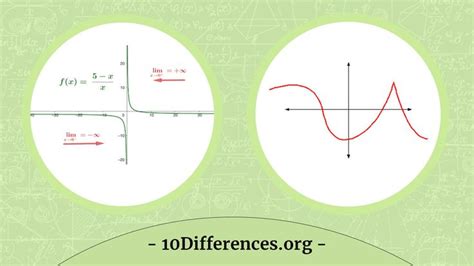 Continuity Limit 的图像结果