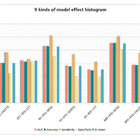 Image result for Types of Machine Learning in Chart