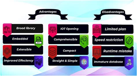 Using Python in ArcGIS 的图像结果
