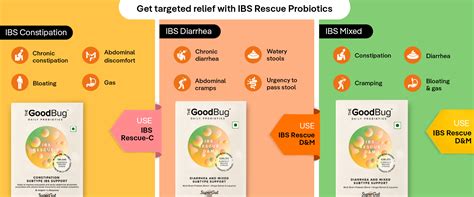 IBS Rescue D&M – thegoodbug